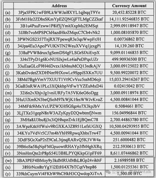 美国司法部展示扣押的比特币钱包截图