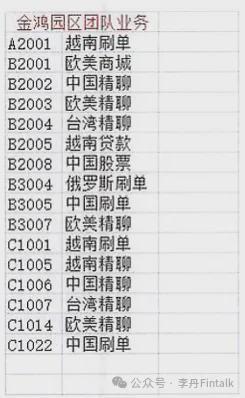 电诈园区内部场景