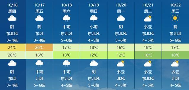 南京气温骤降！26℃→10℃最强冷空气来袭