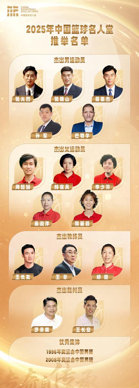 2025中国篮球名人堂推举名单揭晓：孙军、巴特尔等入选