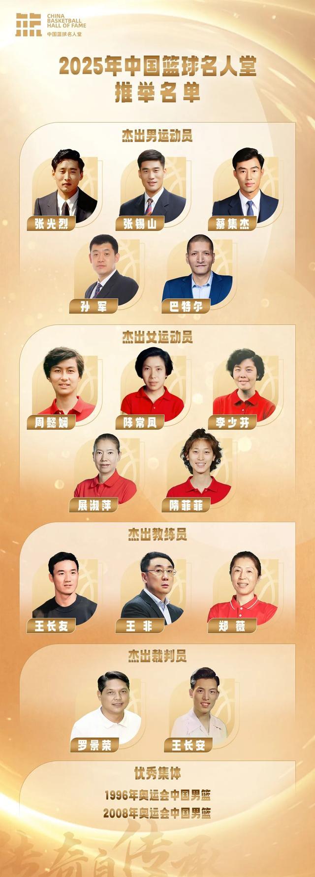 2025中国篮球名人堂推举名单揭晓，北京奥运男篮荣耀入选