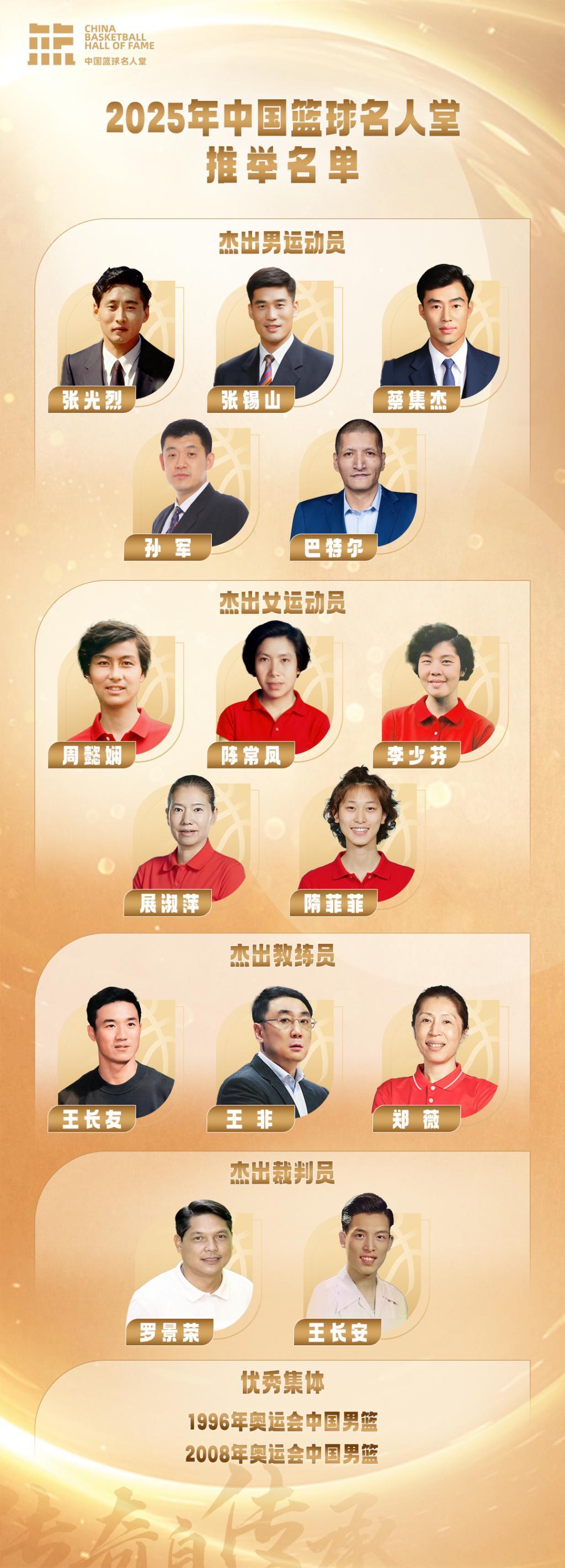 2025中国篮球名人堂推举名单揭晓：北京奥运男篮荣耀入围