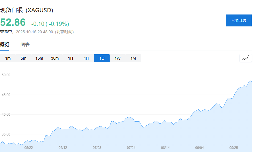 伦敦贵金属市场抢购现场
