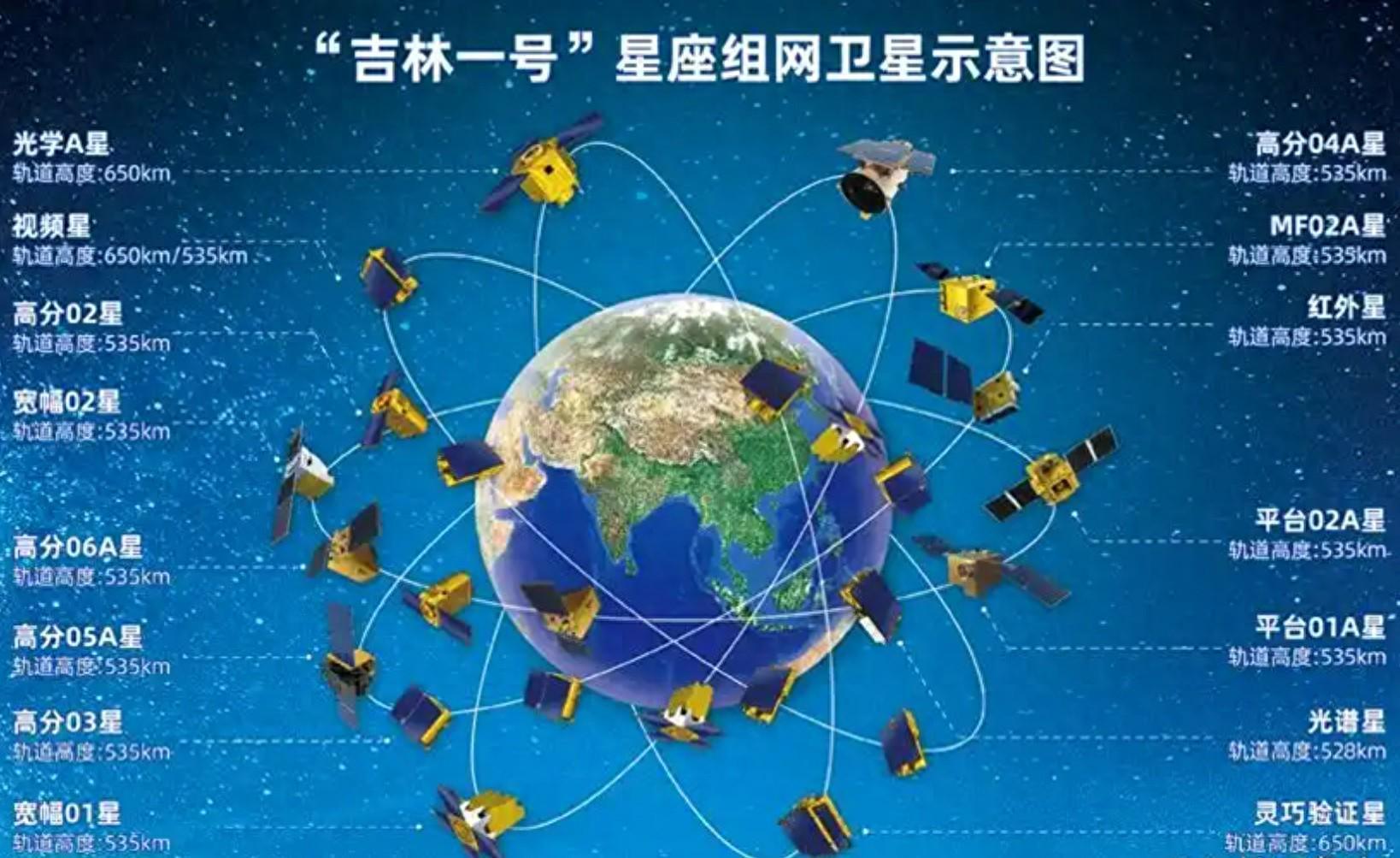中国“超级天眼”，上午发射入轨，下午高清出片，拍摄目标俄罗斯