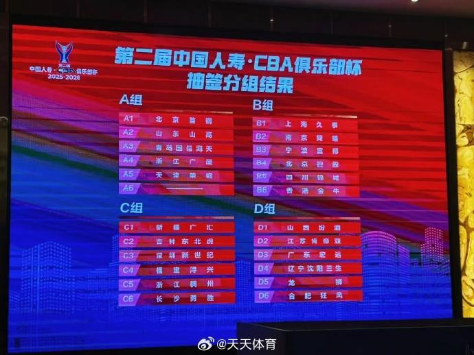 CBA俱乐部杯分组揭晓：A组总决赛重现，D组辽粤再战