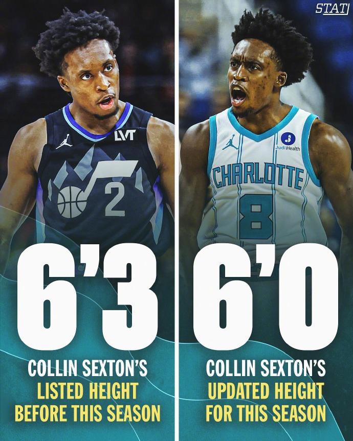 NBA黄蜂队7人身高数据更新，塞克斯顿缩水8厘米引热议