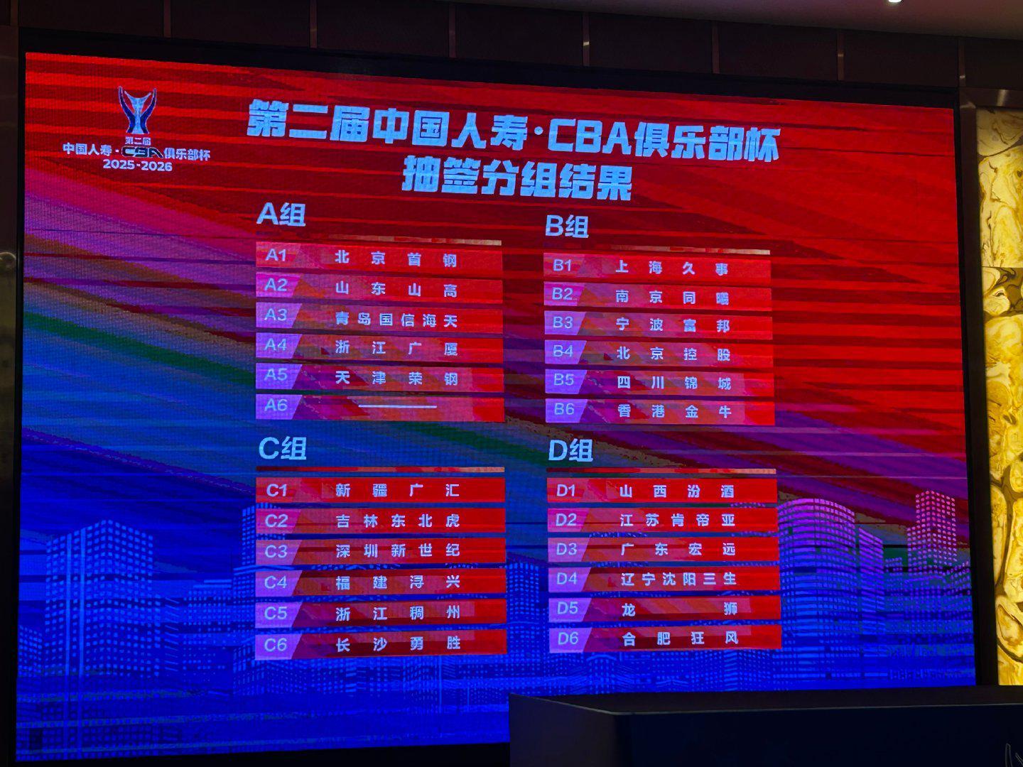 CBA杯分组揭晓：辽粤同组巅峰对决，广厦北京再燃战火