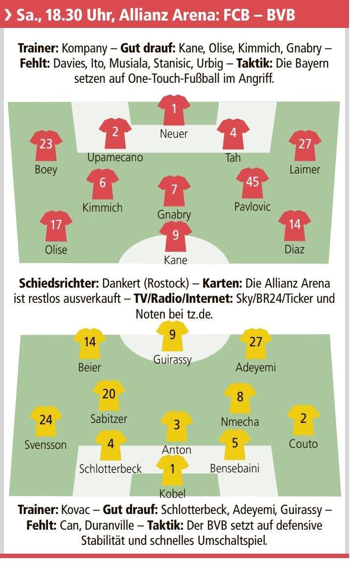 德媒预测德甲国家德比：拜仁VS多特首发阵容全解析