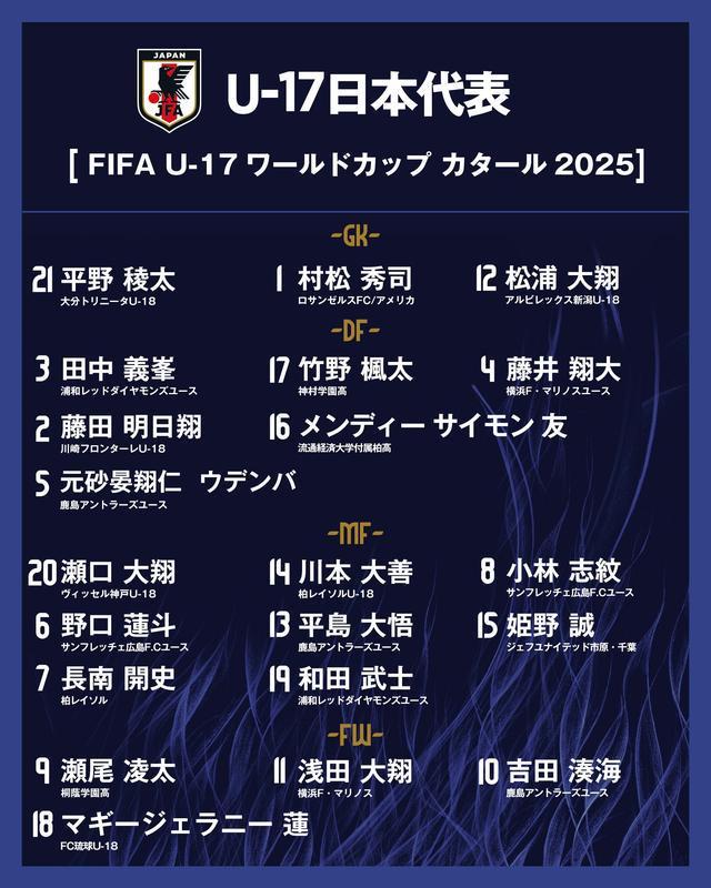 日本U17世界杯名单揭晓：1海外新星+3高中生入选引关注
