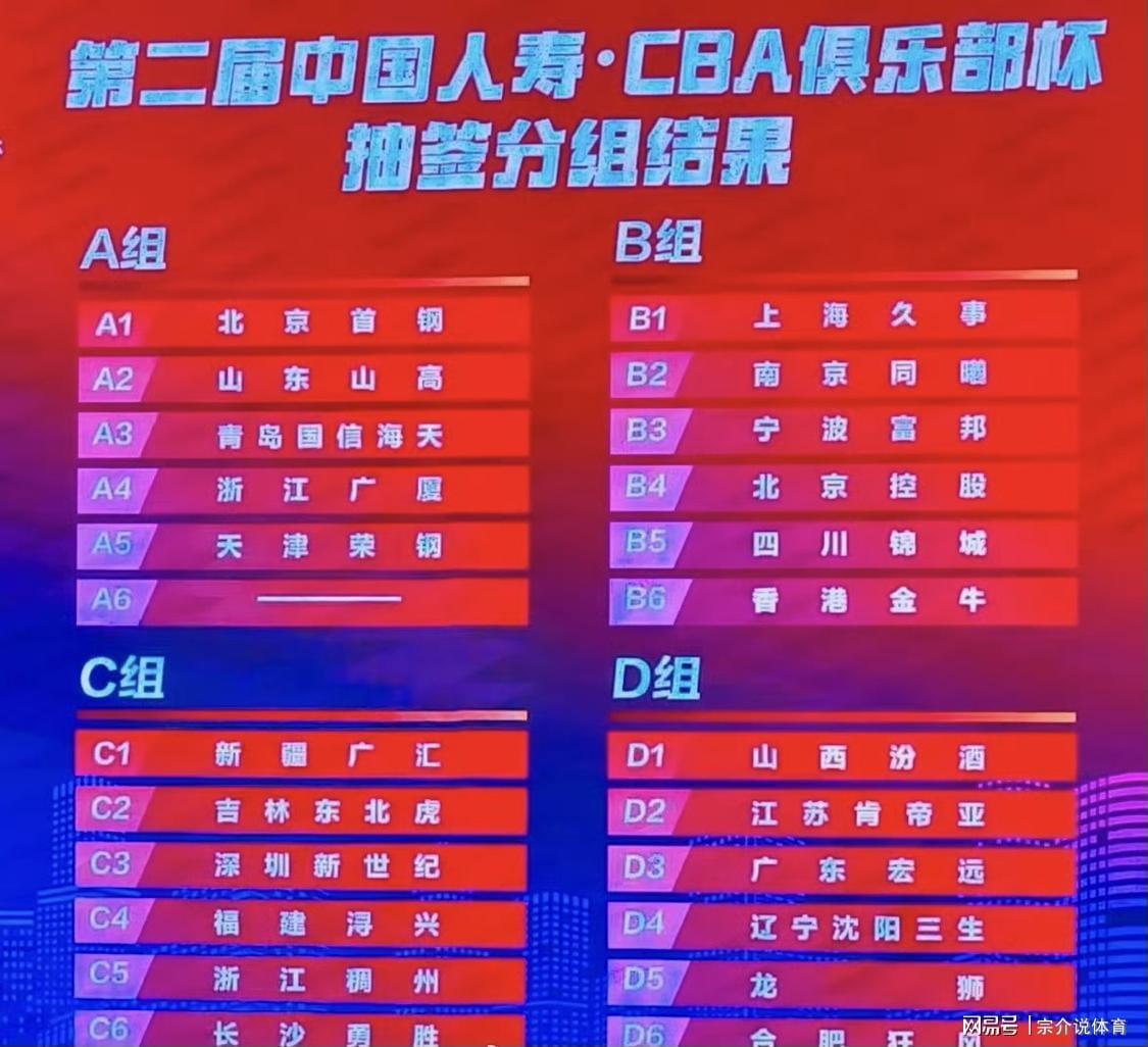 CBA俱乐部杯赛分组揭晓：辽宁广东同组，杜锋杨鸣巅峰对决