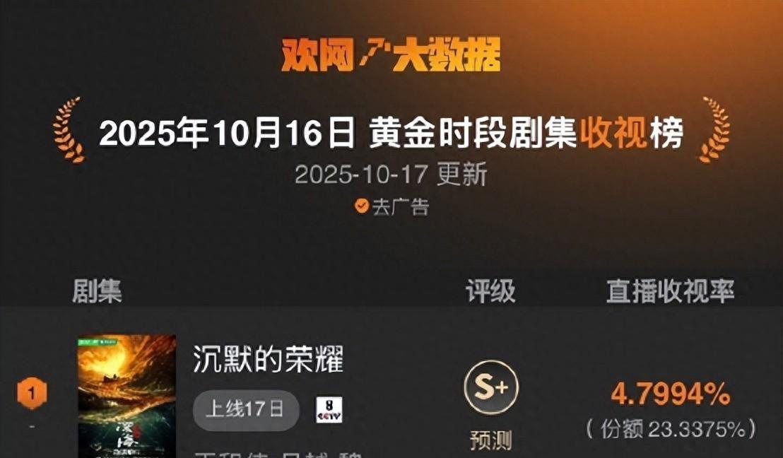 《沉默的荣耀》收官获赞，于和伟演技封神引热议