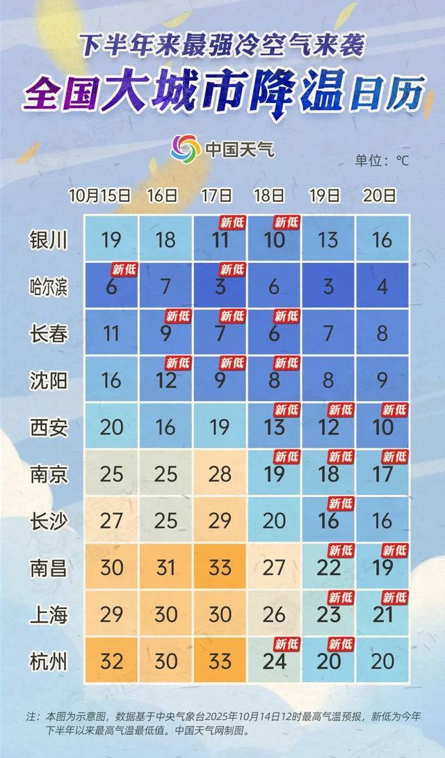 2025年10月最强冷空气来袭，全国降温日历及影响全解析