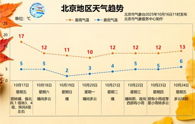 北京或提前入冬！强冷空气来袭，防护指南速看