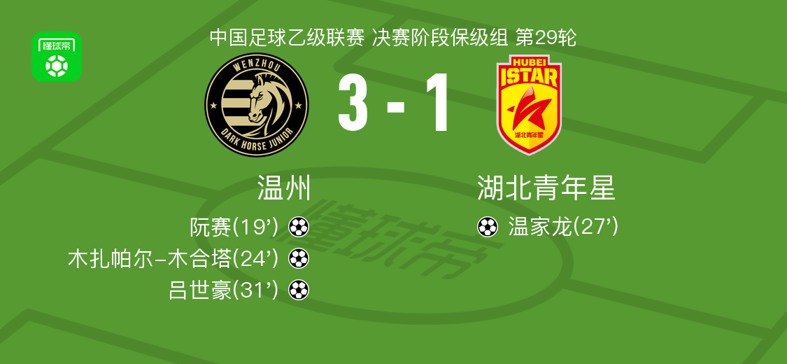 湖北青年星1-3负于温州 提前一轮降级中冠联赛