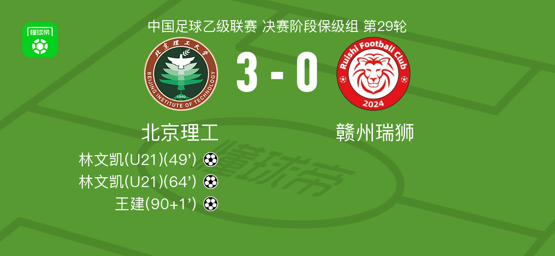 北京理工3-0完胜赣州瑞狮，林文凯双响闪耀全场