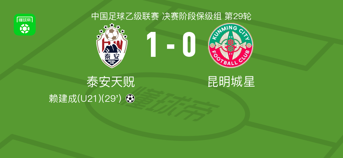 昆明城星0-1负于泰安天贶 提前一轮降级中冠联赛