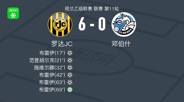 荷乙联赛：罗达JC 6-0狂胜邓伯什，王博豪首发半场被换下