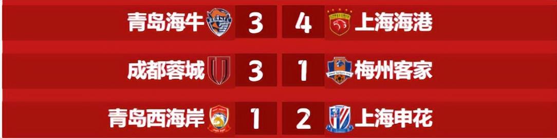 中超争冠激战正酣！上海海港4-3险胜，上海申花2-1逆袭