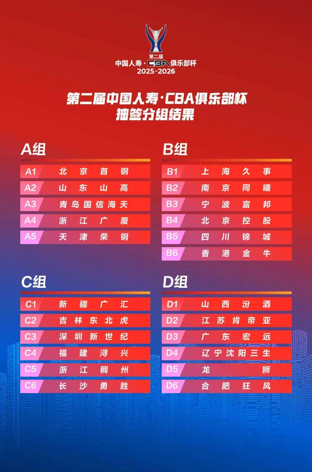 第二届中国人寿·CBA俱乐部杯分组揭晓，青岛国信海天分入A组
