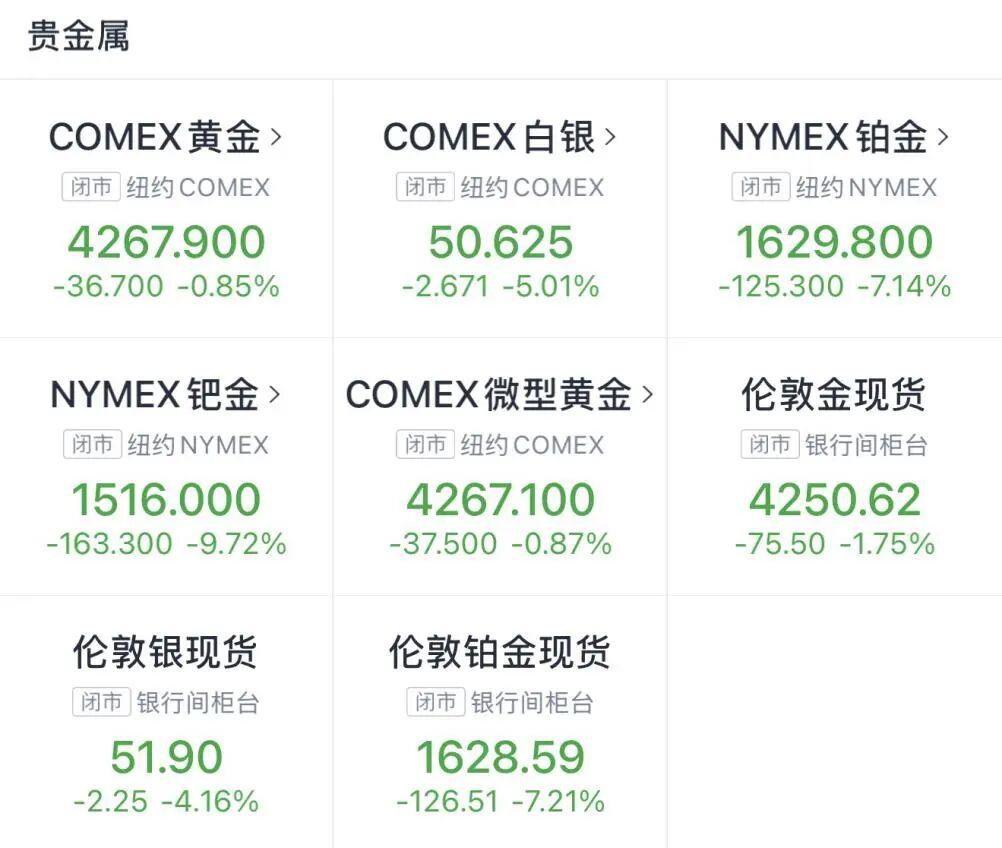 金价银价突发大跳水，市场波动引发投资者热议