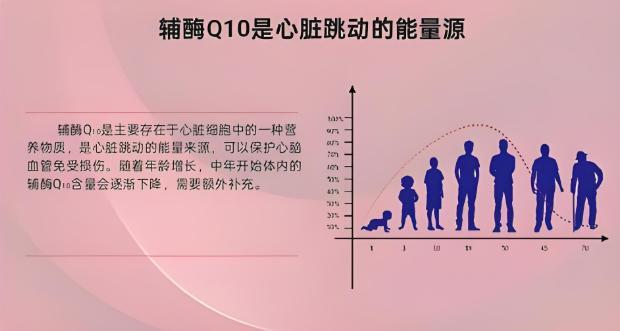 辅酶Q10医生为何不推荐？2025年辅酶Q10产品深度测评