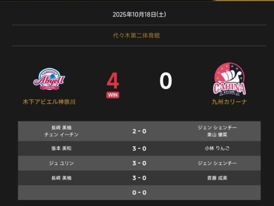 亚锦赛2胜2负后强势回归：17岁日乒新星张本美和3-0完胜，备战WTT赛事