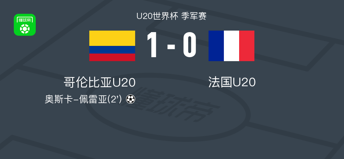 哥伦比亚U20力克法国U20，奥斯卡-佩雷亚制胜球定乾坤