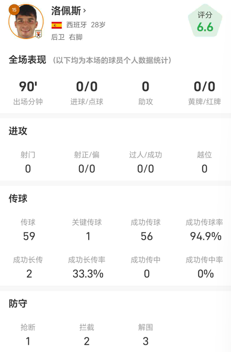 洛佩斯vs浙江队全场数据解析：1次致命失误致丢球
