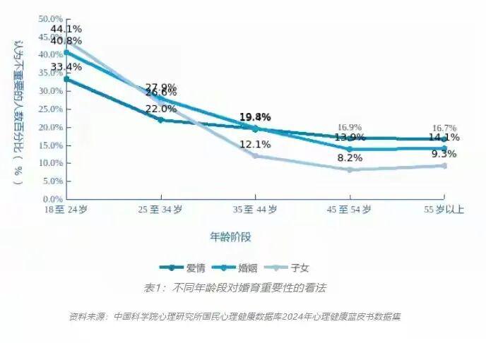 一夫一妻制面临挑战？3种新型婚恋模式或成未来主流
