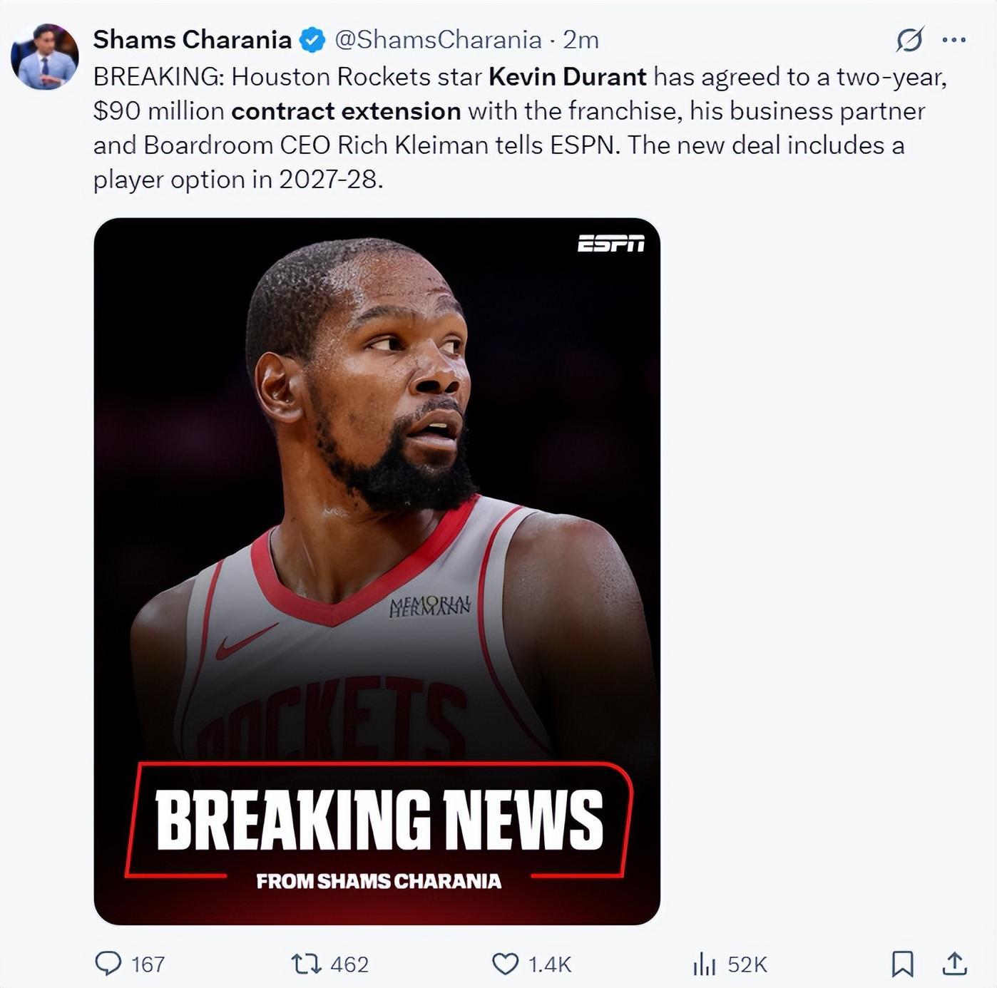 杜兰特降薪3000万续约火箭，总薪资超詹皇创NBA新纪录