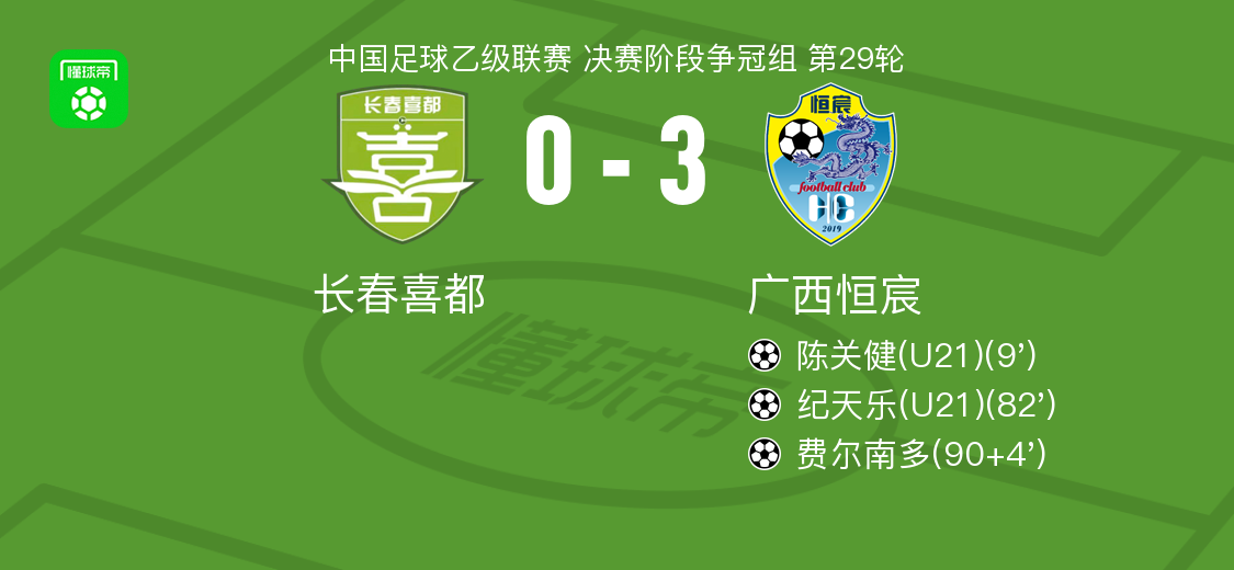 广西恒宸3-0完胜长春喜都，费尔南多、纪天乐建功