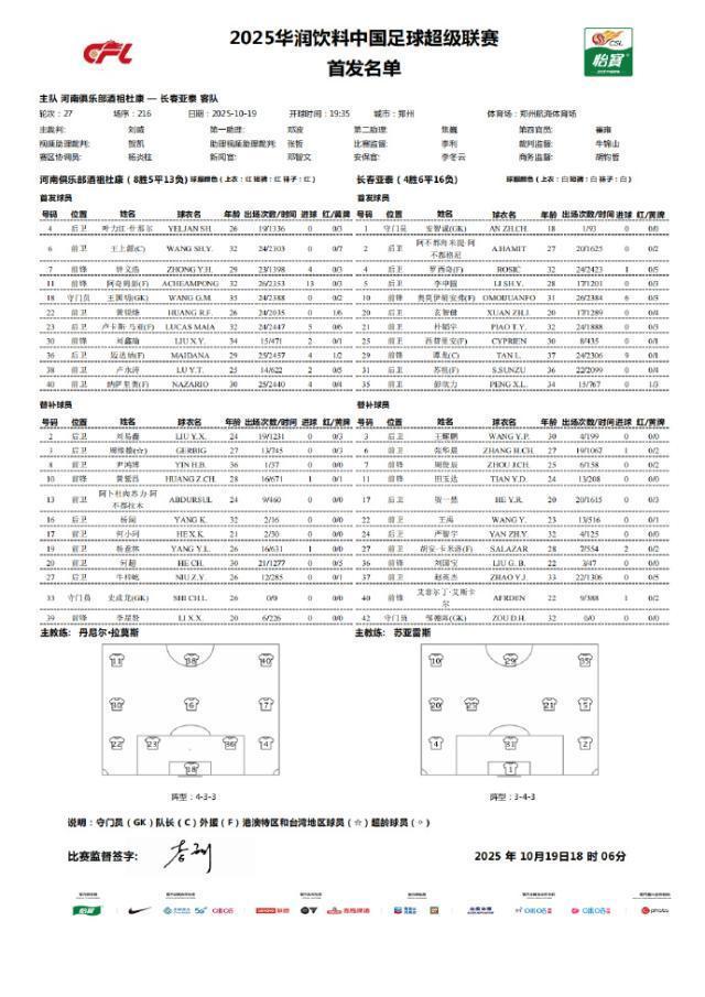 河南队vs长春亚泰：四外援巅峰对决，胡安·卡米洛替补席待命