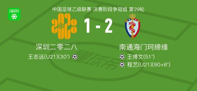 海门珂缔缘2-1逆转深圳二零二八，程艺王博文联手建功