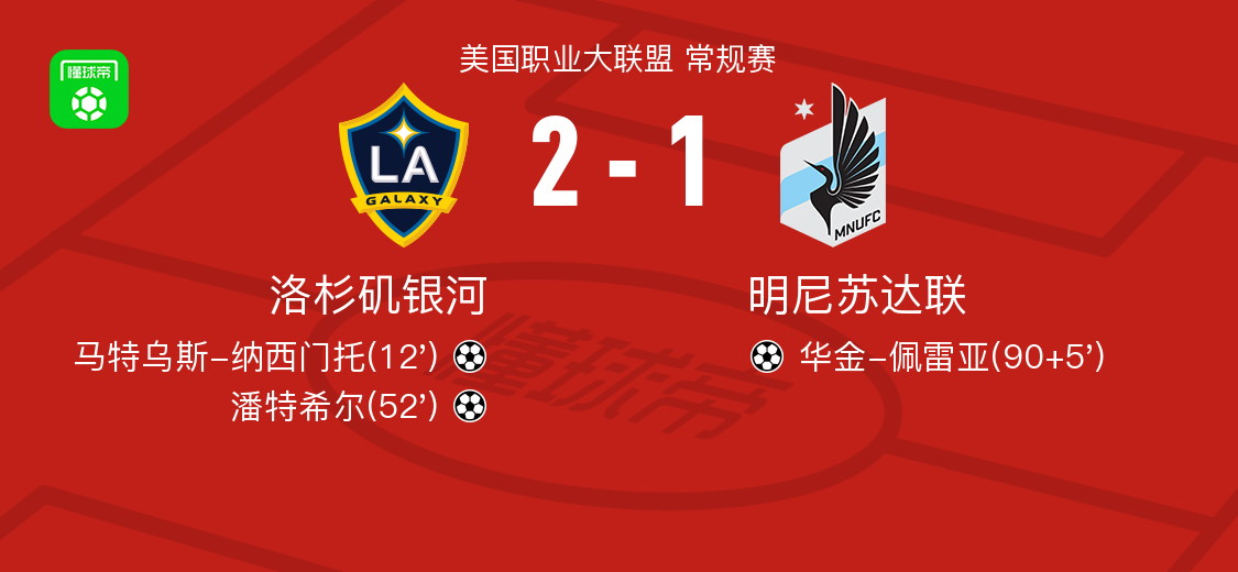 洛杉矶银河2-1胜明尼苏达联：潘特希尔、纳西门托建功