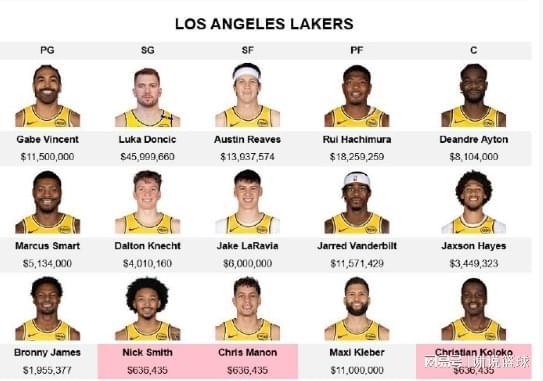 湖人新赛季阵容敲定：17人名单留补强空间，次轮新秀伤情引忧