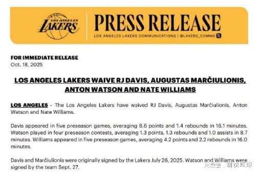 湖人官宣裁员四人名单：前火箭后卫离队，21岁首轮秀暂留队