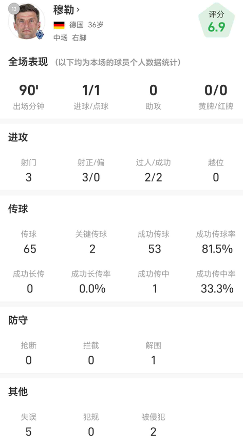 穆勒vs达拉斯FC数据解析：1球2次关键传球，全场表现亮眼