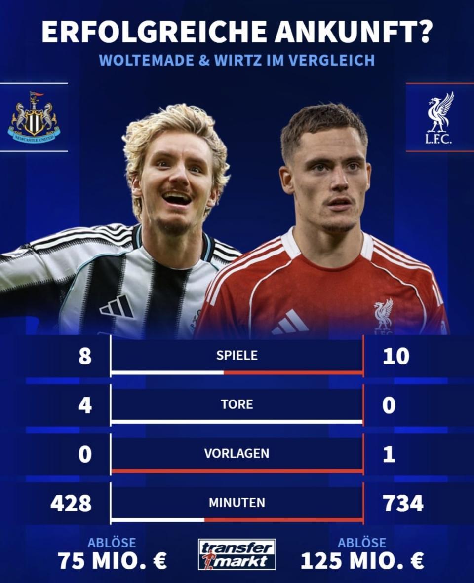 亿元转会费新援首秀对比：维尔茨表现垫底，姆巴佩内马尔领跑