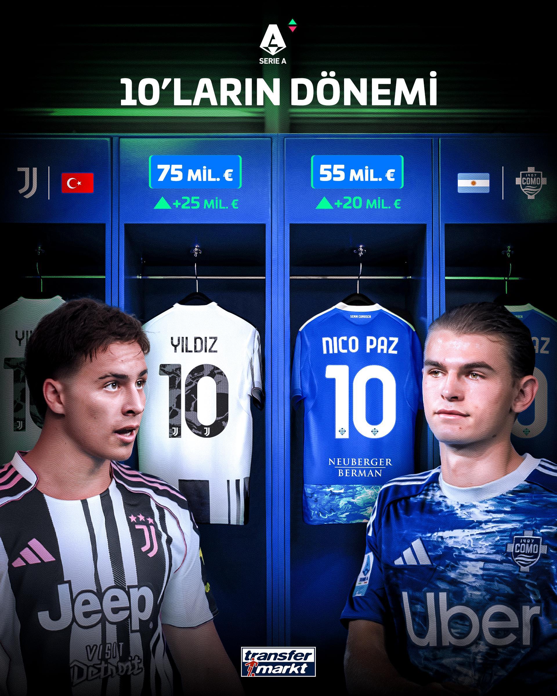 伊尔迪兹VS帕斯：意甲身价涨幅榜前二新星巅峰对决