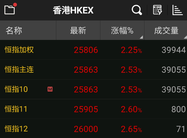 A股迎重大利好！A50、恒指期货大涨，沪指主升浪将至？