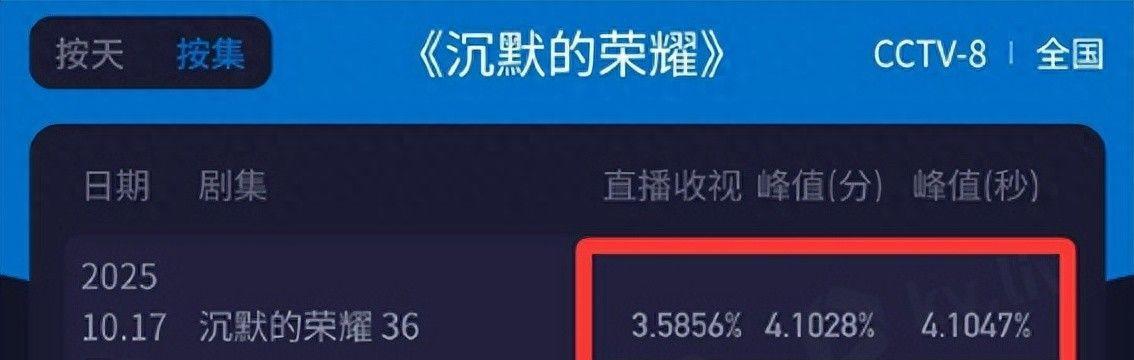 《沉默的荣耀》改编引争议，导演撒了“谎”，对比真实历史太扎心