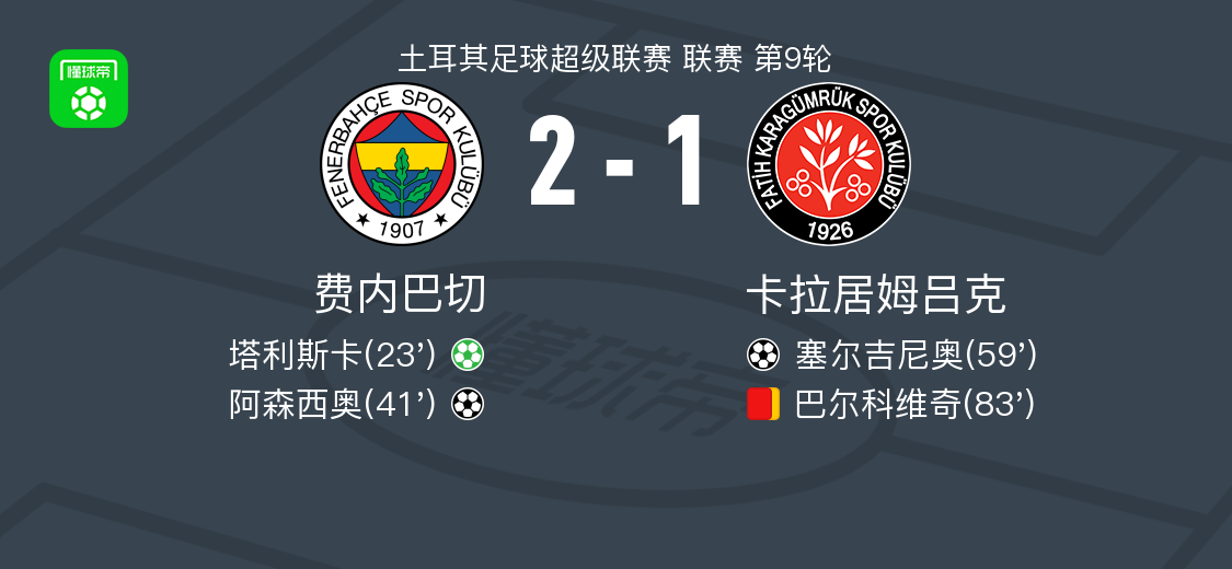 费内巴切2-1胜卡拉居姆吕克：阿森西奥、塔利斯卡建功