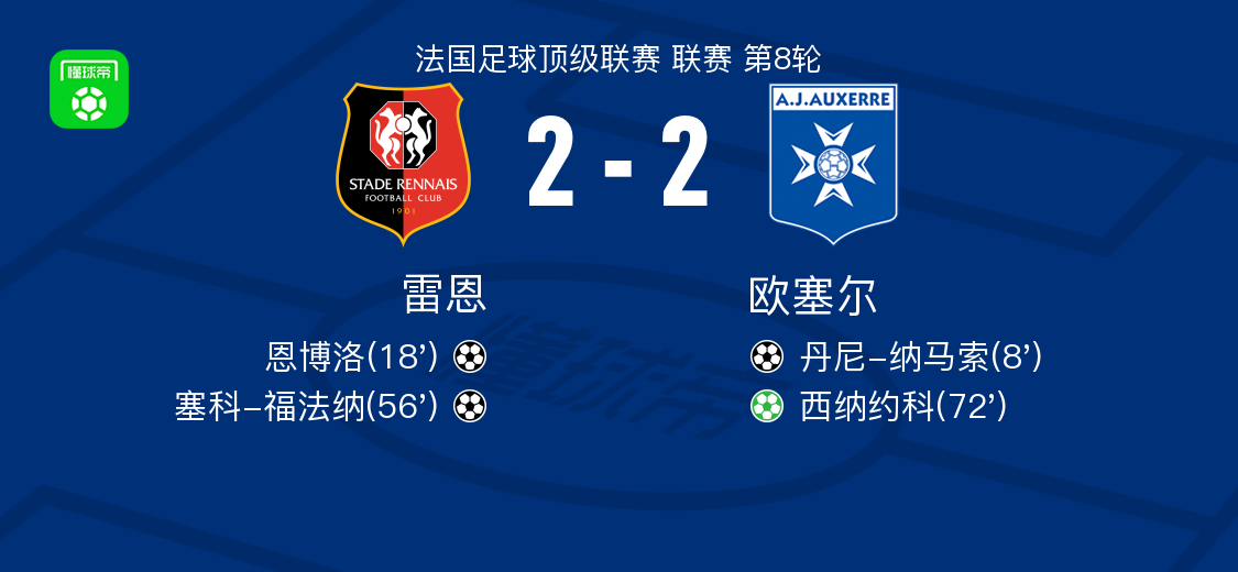 雷恩2-2战平欧塞尔：纳马索与西纳约科建功，精彩对决全回顾