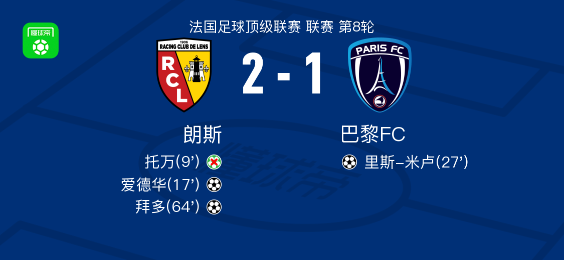 朗斯2-1力克巴黎FC：拜多与爱德华联袂建功，法甲焦点战全解析