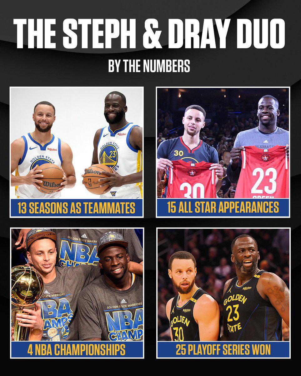 库里格林第14季启航！前13年携手25轮系列赛创辉煌