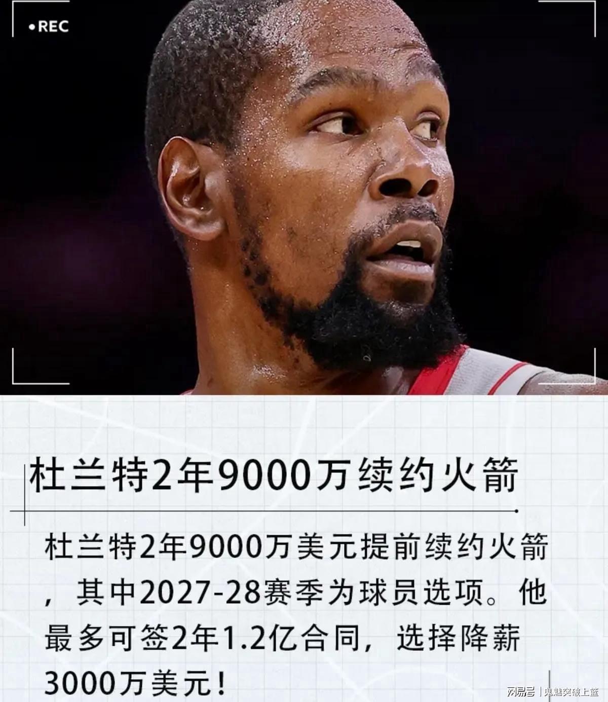 杜兰特降薪3000万续约火箭，总薪资创NBA历史新高