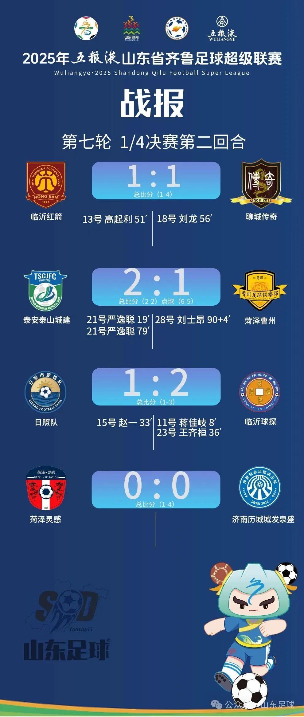 齐鲁超赛1/4决赛第二回合最新战报全解析