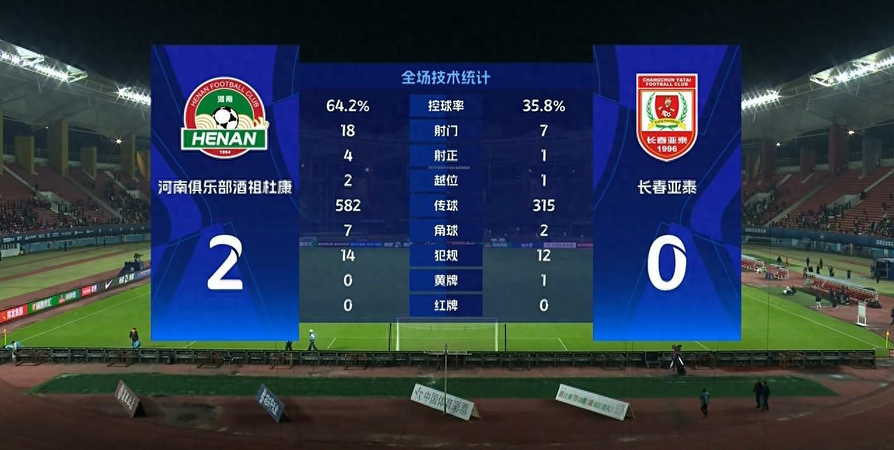 纳萨里奥神级停射助河南2-0胜亚泰，提前锁定保级席位