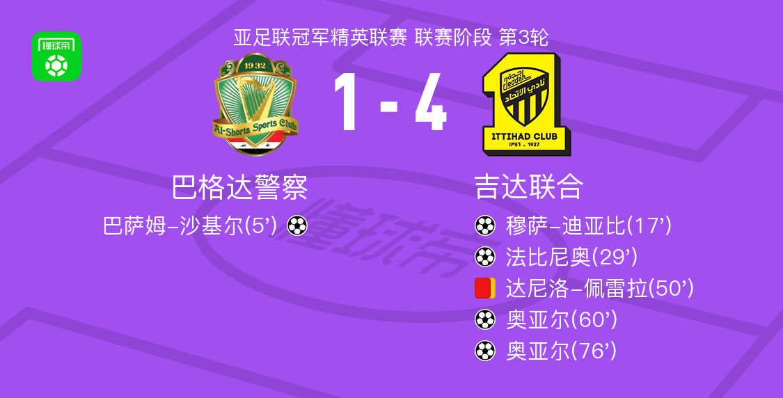 亚冠精英赛：吉达联合4-1大胜巴格达警察，奥亚尔双响