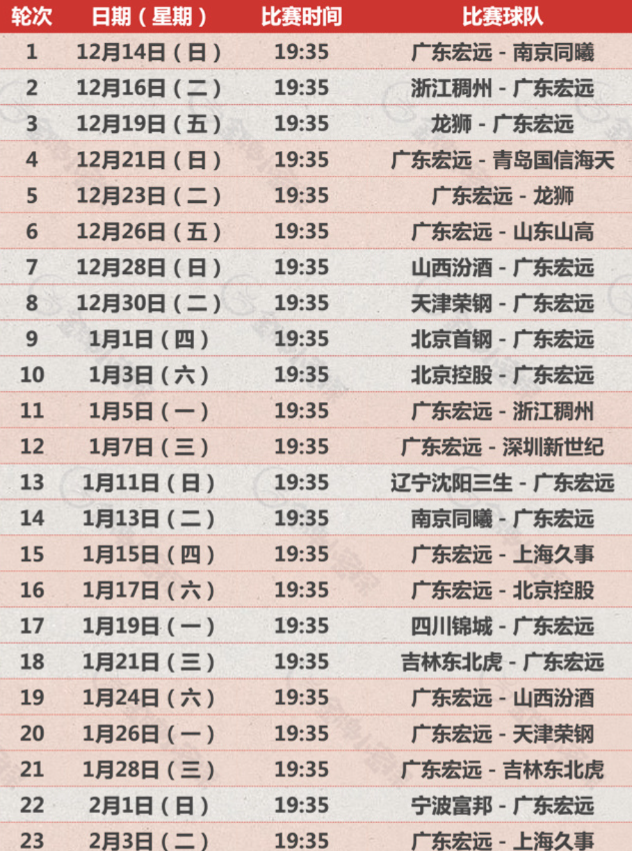 广东新赛季CBA赛程全解析：关键对决一览
